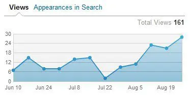 linkedin profile views