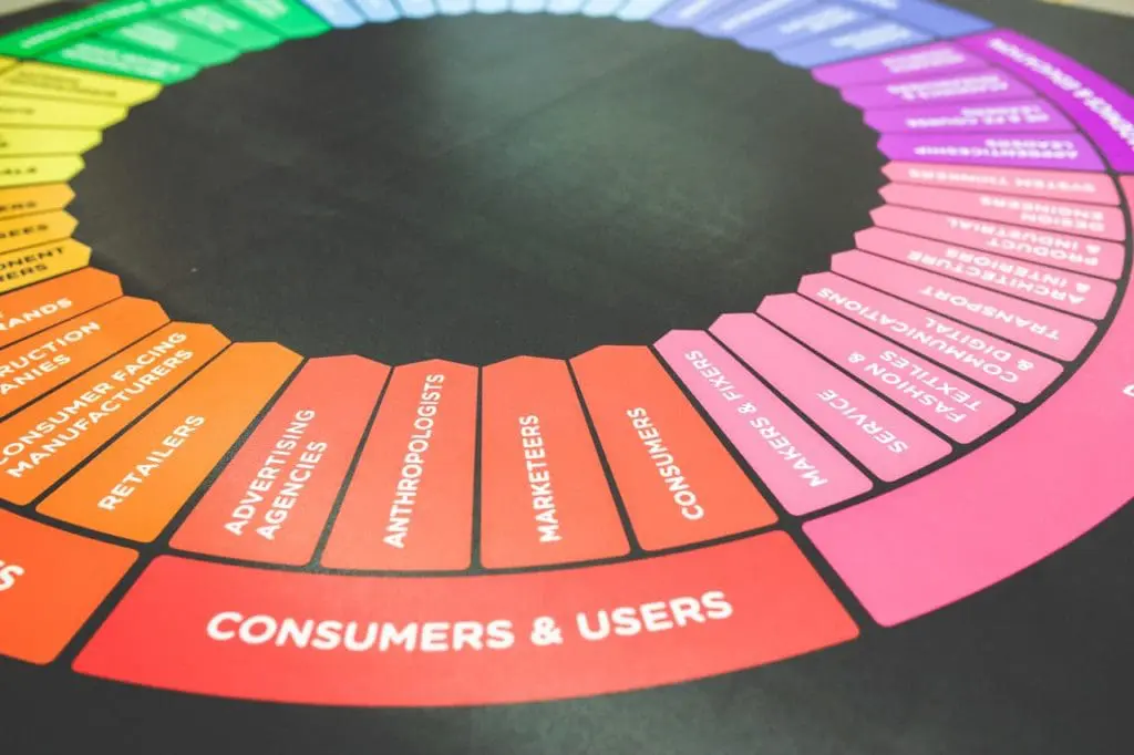 customers users color wheel 6231