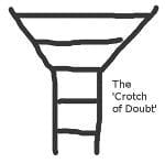 The Crotch of Doubt