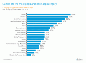 mobile app downloads