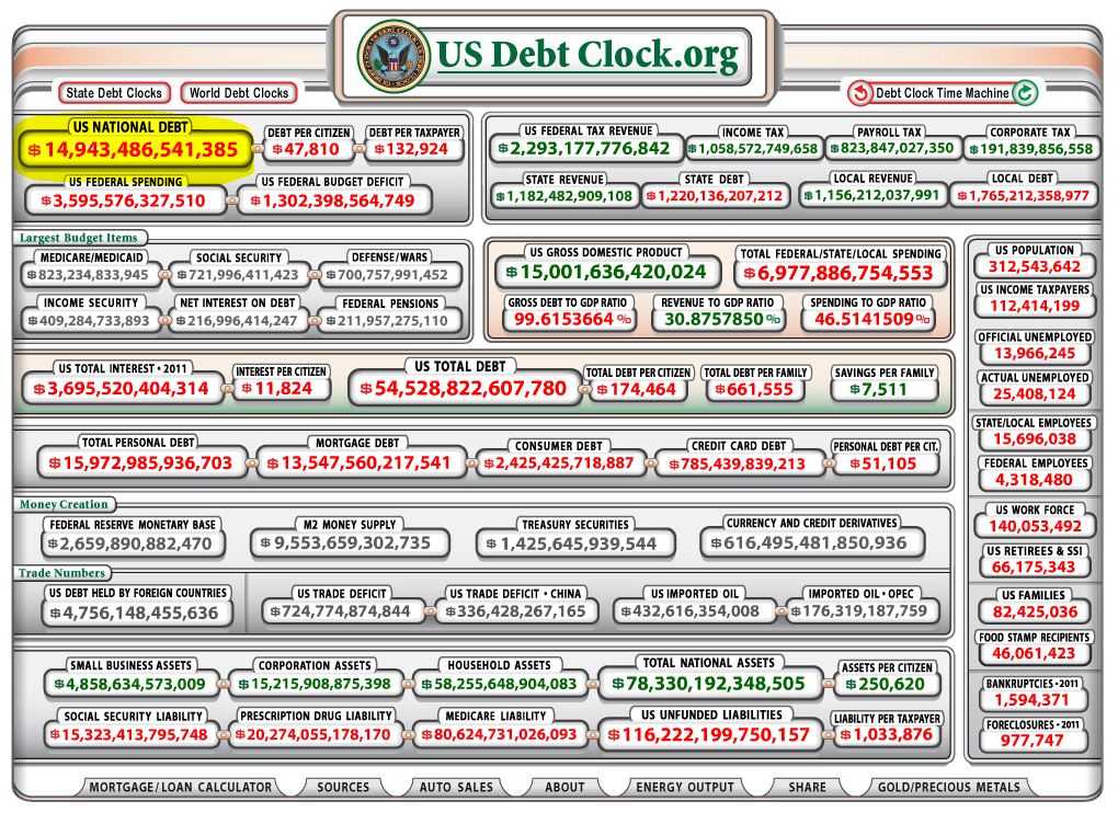 usdebt